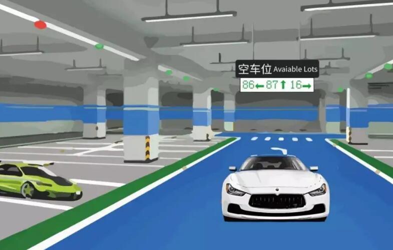 車位引導系統由哪幾個部分組成？